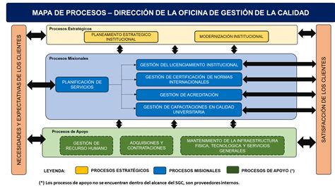 Propuesta de desarrollo de un sistema de gestión de calidad 